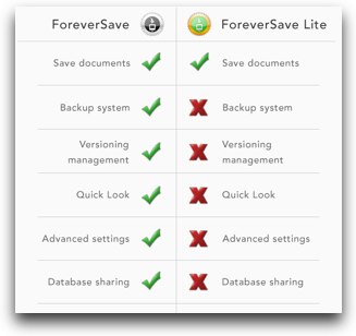 comparison of features against lite version