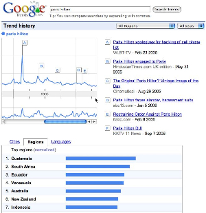 paris hilton search trends