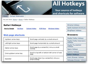 All Hot Keys website