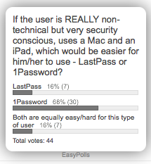 LastPass vs. 1Password poll results as I'll describe in text