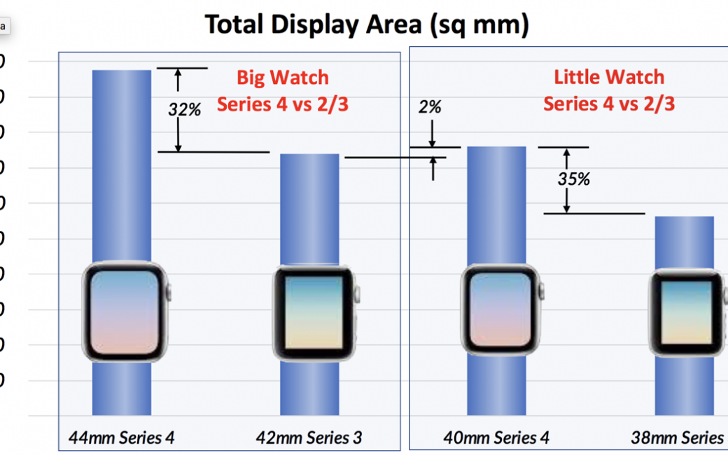 Series 4 Apple Watch How Much Different Is It In Size To Series 3 Podfeet Podcasts