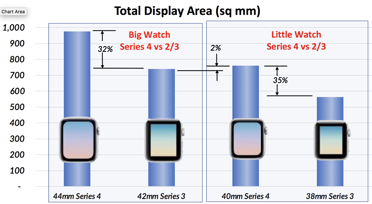 apple watch 44mm screen size