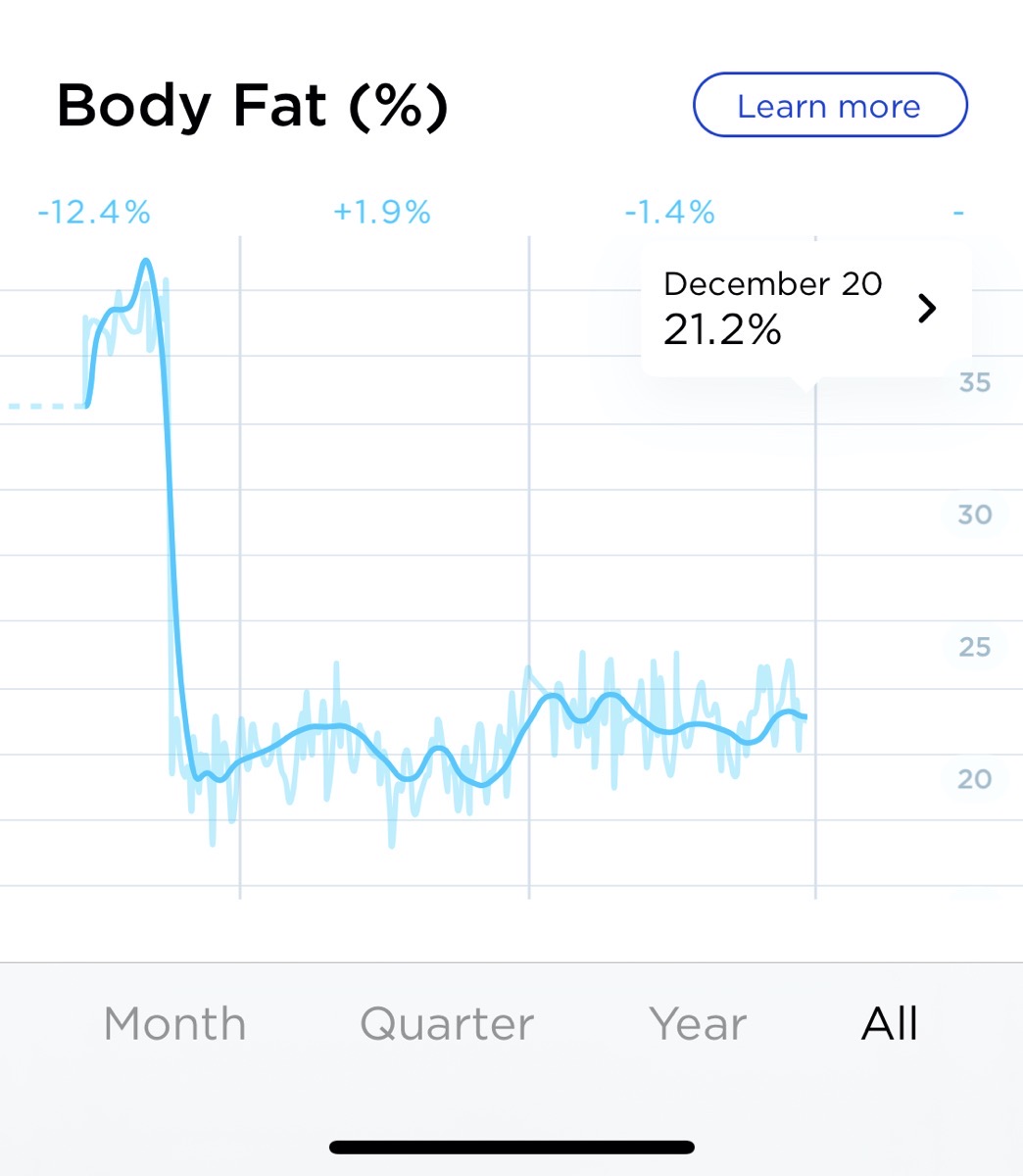 How Do Our Smart Scales Measure Body Fat? — WITHINGS BLOG