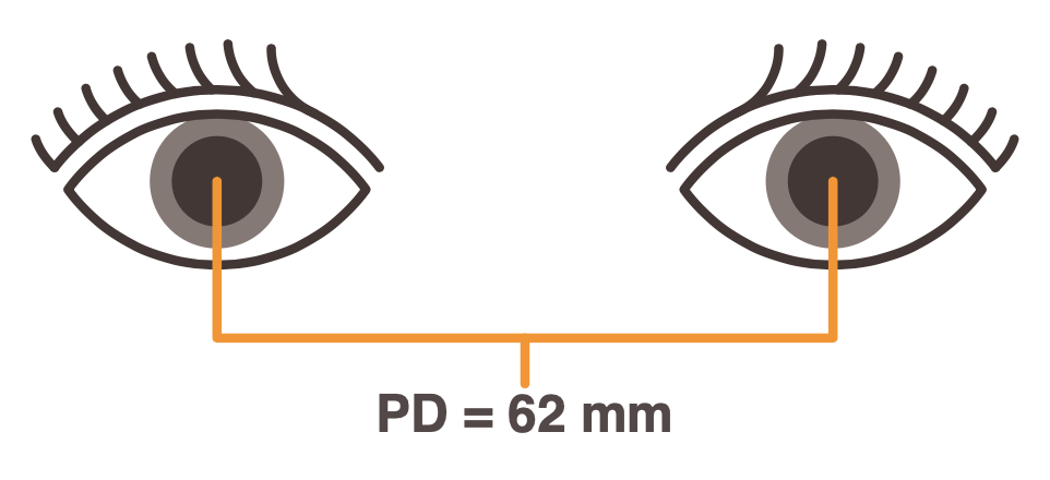 Pupillary Distance between two eyes