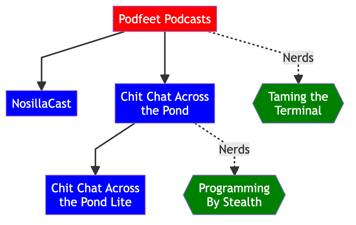 Mermaid diagrams