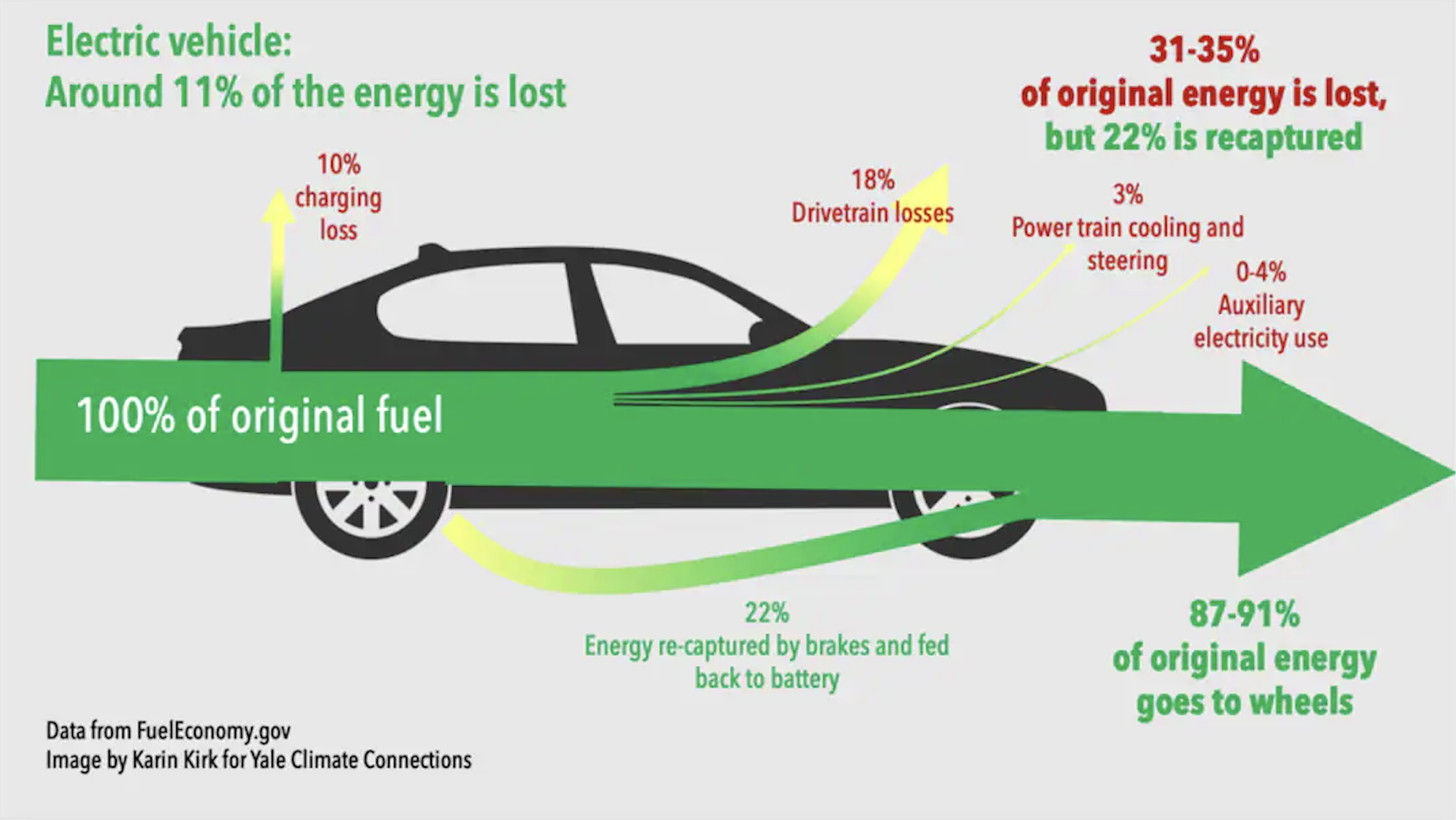 How much power does deals an electric car use