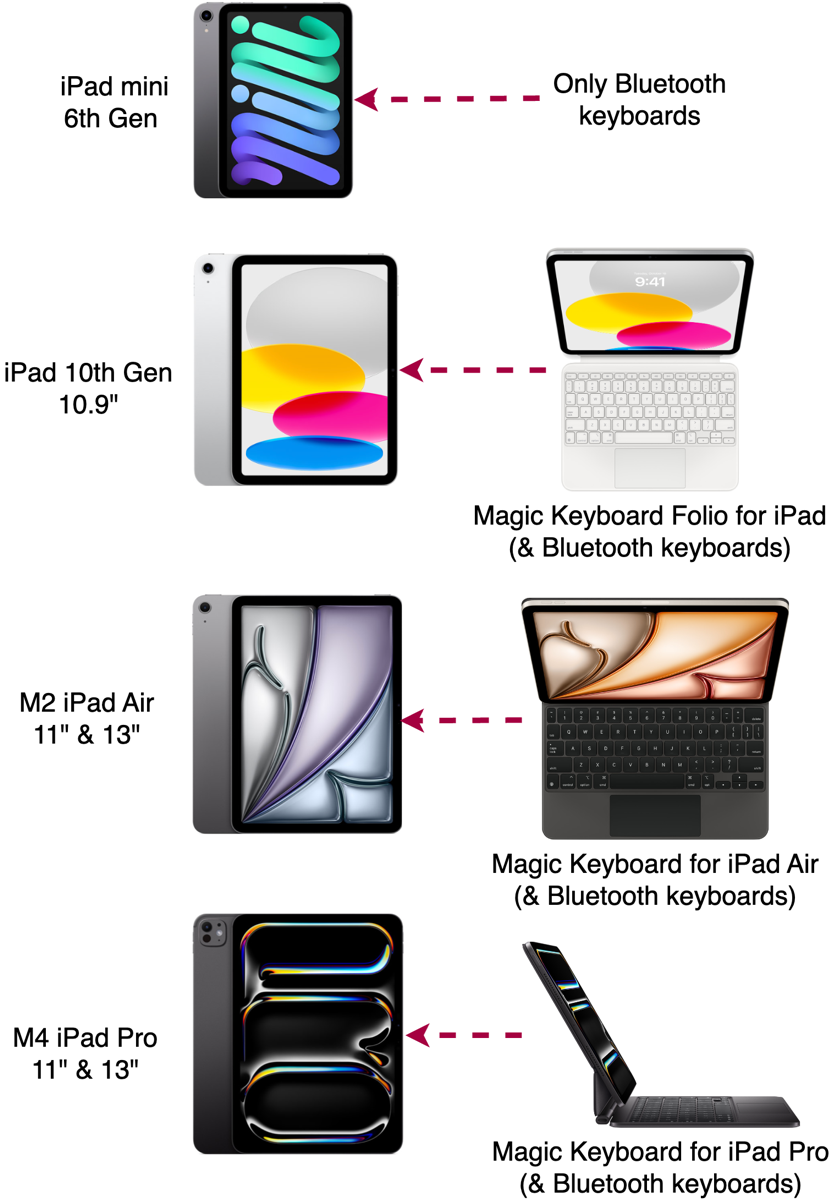 Which Pencils Work with Which iPads? The 2024 Edition of My Handy Dandy