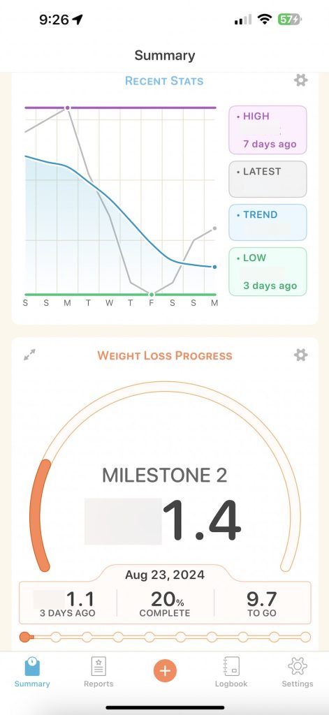 A mobile app screenshot showing a weight loss tracking summary. The top part displays a graph of recent stats across a week, highlighting the highest and lowest points and current trends. Below, a circular progress bar indicates the second weight loss milestone, showing 1.4 kilograms lost, with 9.7 kilograms remaining to reach the goal.