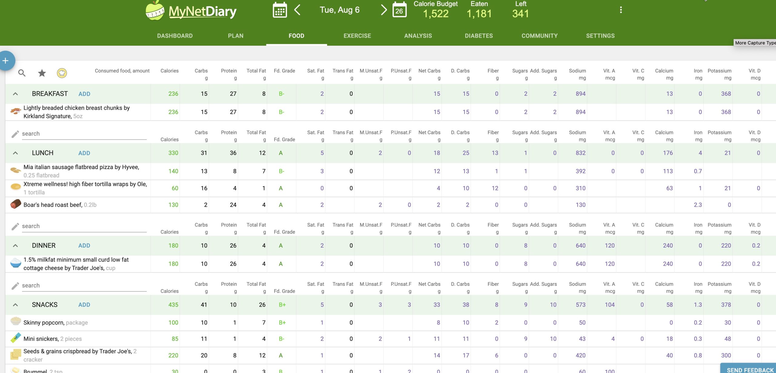 A screenshot of a dietary tracking interface from the MyNetDiary app detailing meals for the day including breakfast, lunch, dinner, and snacks. Each meal entry lists specific food items with their respective calorie, carbohydrate, protein, and fat contents, along with nutritional grades and micronutrient details such as sodium, fiber, and vitamins.