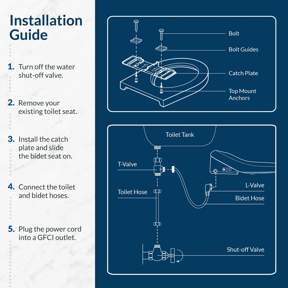 BioBidet BB-1200 installation instructions I'm about ti describe.